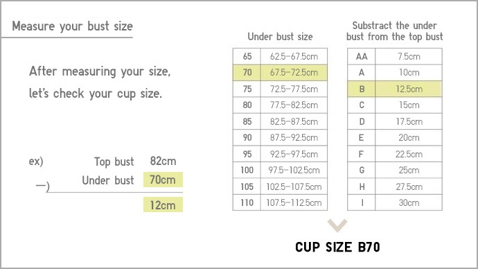 Resource Loan Stratford On Avon Uniqlo Bra Size Chart Uk Archaic 