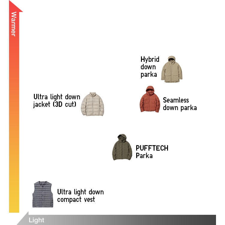 Men's PUFFTECH & Ultra Light Down Featured Story Warmth & style in